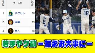 【4月18日】最新セリーグ順位表 『若手ヤク動-福永お大事に-』