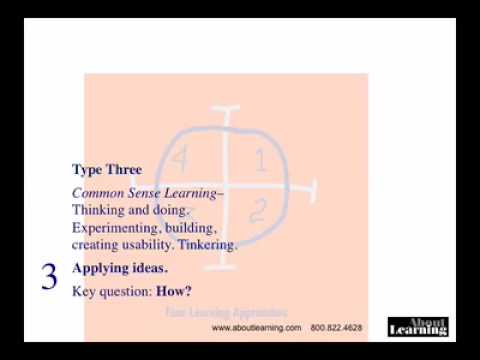 Introduction to 4MAT by Bernice McCarthy