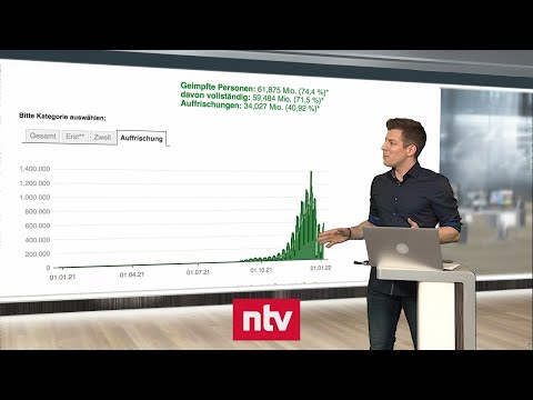 Pandemie-Lage am 8. Januar - Booster-Impkampagne in vollem Gang | ntv