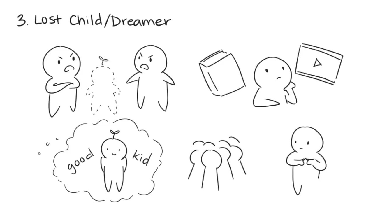 5 Types of Children from Toxic Families
