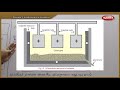 Periodic Classification Of Elements 02 TN 10th Science Chemistry Question Bank Live Teaching