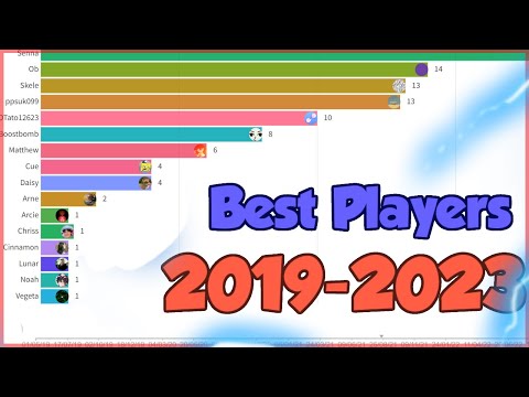 History of Best Speed Race Players 2019-2023 [World Records]