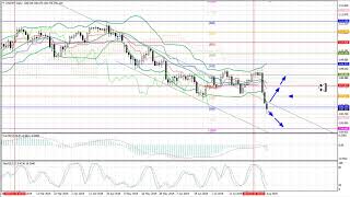 Weekly Forex forecast 5-9.08.2019: EUR/USD, GBP/USD, USD/JPY, AUD/USD, Gold
