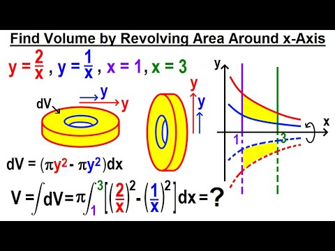 Viewer s Request Calculus 1 Vector Products Where Does the Negative Sign for j hat Come From