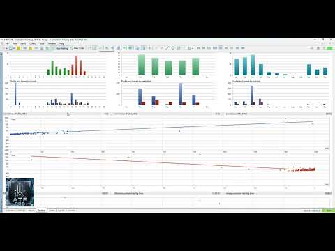 Video Account Turbo Flip Pro