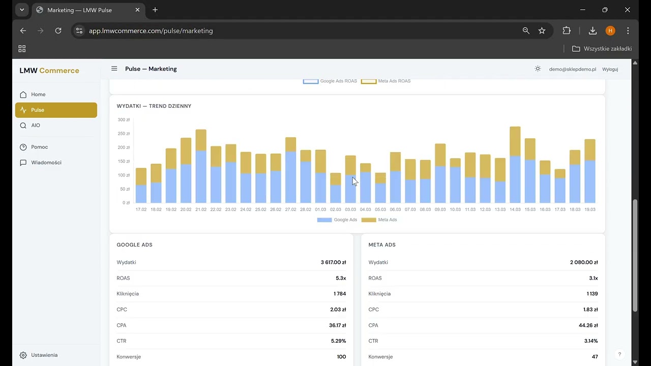 LMW Pulse — prezentacja panelu analitycznego