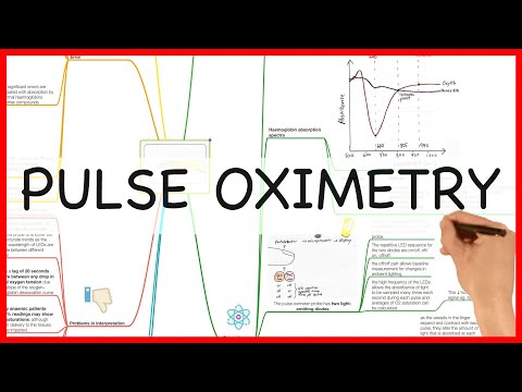 image-How is beer Lambert law used in pulse oximetry?