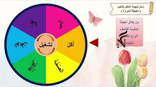 عرض بوربوينت مراجعة المكتسبات لغتي الصف الخامس الا...