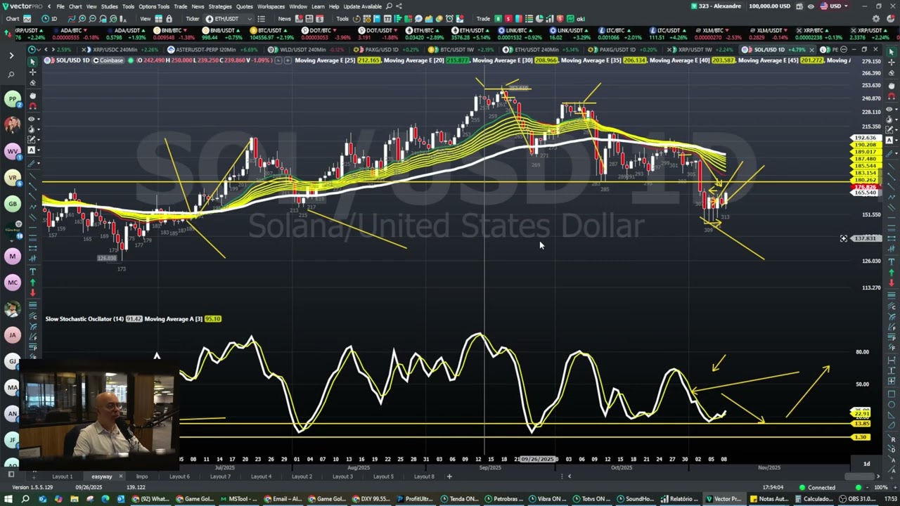 Cryptos, BTC e ETH. Comprei ETHU . Novembro tem vies de alta. MSTR e OBTC3 olho com interesse