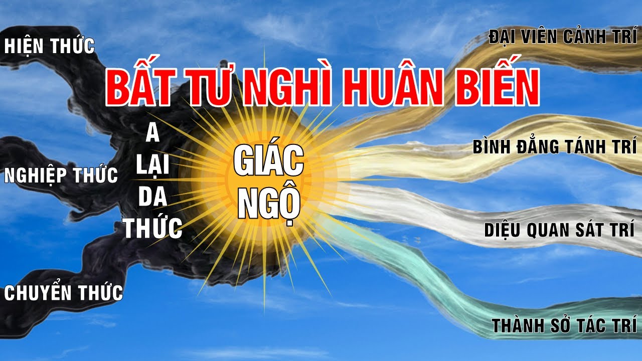 Bài 05: Bất Tư Nghì Huân Biến | Anh Lạc Luận Tập 1