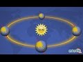 Why is it so Hot Near the Equator? - Geography for Kids | Educational Videos by Mocomi