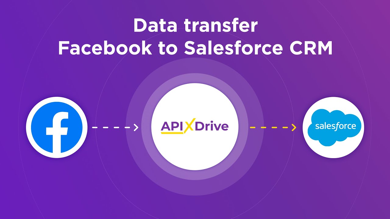 How to Connect Facebook Leads to Salesforce CRM (lead)