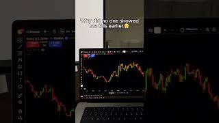 This is the BEST Trading Indicator!🤫