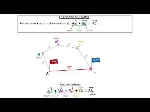 La relation de Chasles (pour calculer avec des vecteurs)