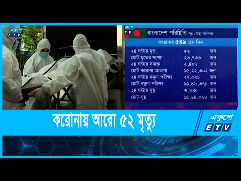 করোনায় আরো ৫২ মৃত্যু