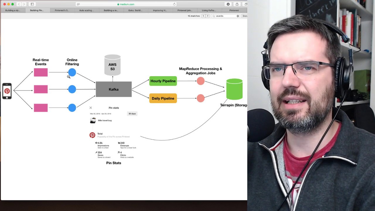 Data Engineering At Pinterest Case Study | #069