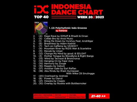 Indonesia Dance Chart Week 20 - 2023