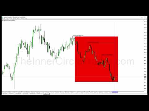 ICT Mentorship Core Content - Month 09 - ICT Day Trade Routine