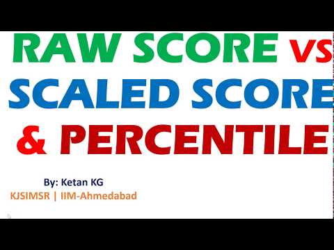 CAT Raw Score vs Scaled & Percentile Calculation