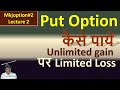 Put Option | Unlimited Gain but Limited Loss |