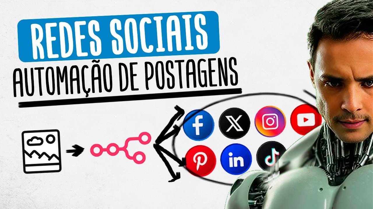 Como automatizar postagens nas redes sociais - n8n