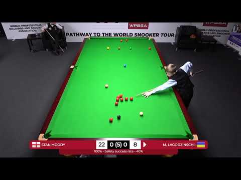 Stan Moody v Matvei Lagodzinschii - WSF Junior Championship (February 2022)
