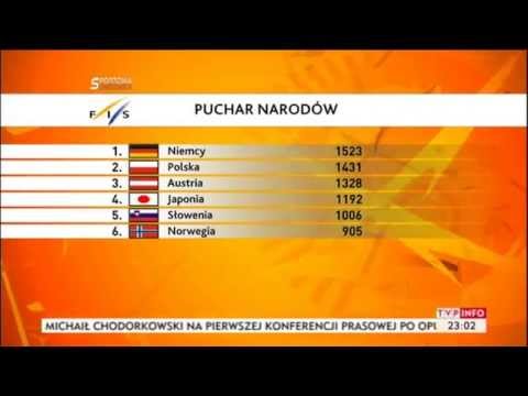 PŚ Engelberg 22.12.2013 - relacja z zawodów