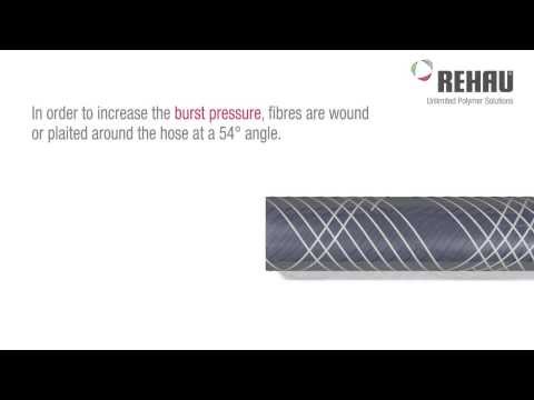 How does hose reinforcement actually work?