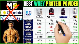 Best Whey Protein for Muscle Gain 2025💪MuscleBlaze vs Carbamide Forte vs Optimum Nutrition