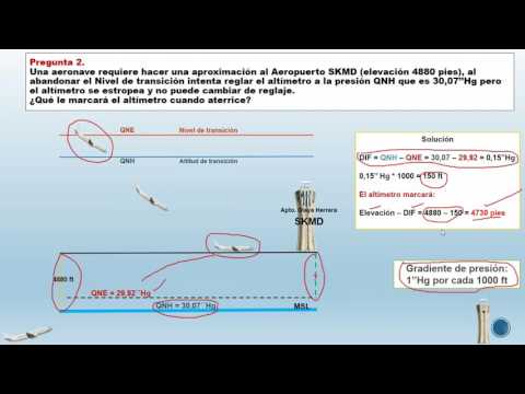 Fundamentos de Altimetría II
