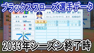【パワプロ2020】ブラックスワローズ2033年シーズン終了時選手データ