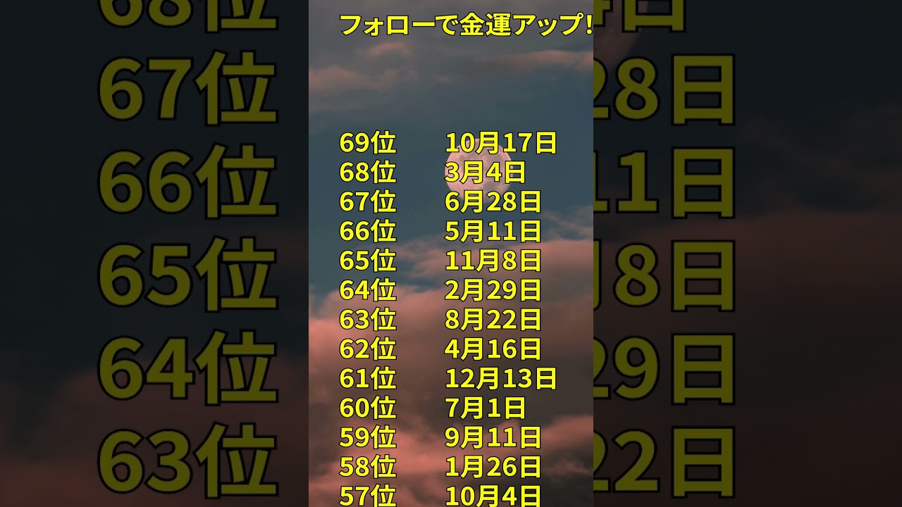 2026年3月予期せぬ大金が舞い込む人 #horoscope #ランキング #占い #誕生日