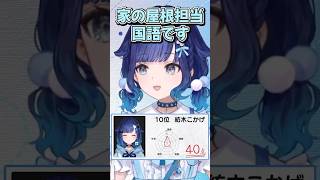 【紡木こかげ】突然、新人VTuber家の屋根担当国語になるこかげんぬ【ぶいすぽ 切り抜き】