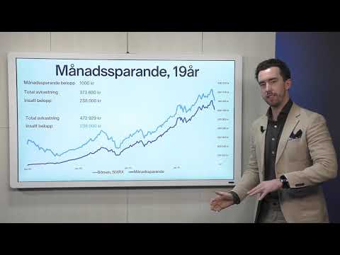 Vinnarstrategi med Månadssparande