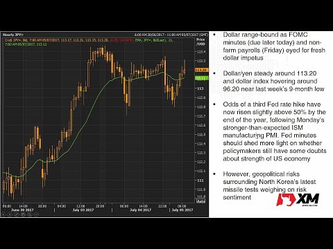 Forex News: 05/07/2017 - Dollar steady amid North Korea tension; Fed minutes eyed