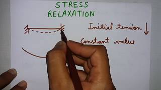 Stress Relaxation
