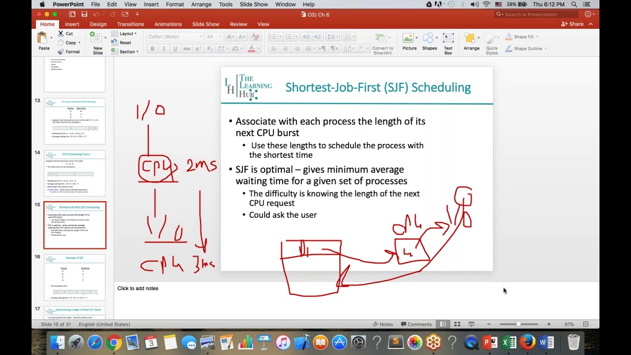 Operating system | CH 6 CPU Scheduling