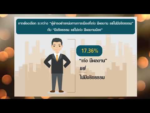 กับสิ่งที่สามารถเพิ่มอายุสมาชิก เพิ่มสมาชิก 4 ครั้ง