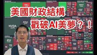 20250915 通膨持續升溫；市場卻定價降息！美國預算赤字再創新高！美元貶勢起；黃金上看4000？！