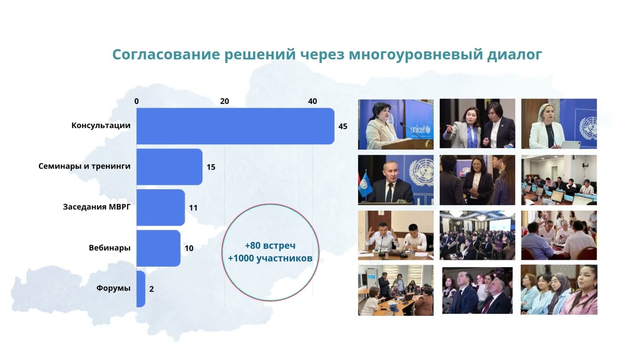NDC3 0 Kyrgyzstan