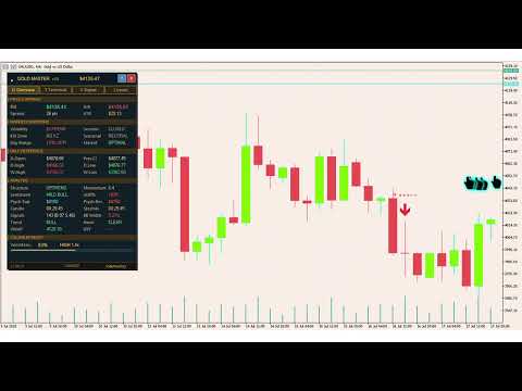 Video Gold Master Indicator MT5