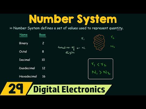 image-What are the type of number system in digital?
