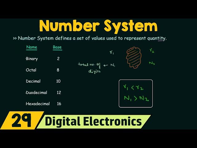 Understanding Number Systems: A Comprehensive Introduction to Bases ...