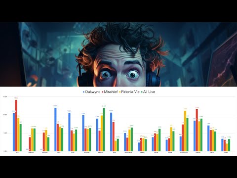 The Most Played Classes in all of Everquest from TLP to Live 2023