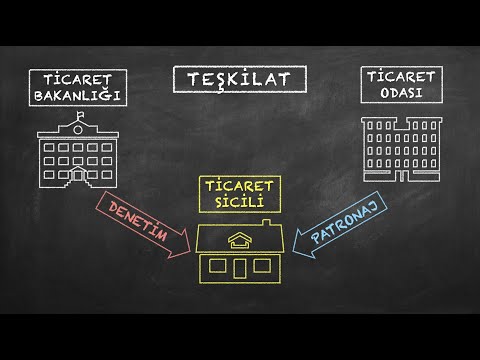TİCARET SİCİLİ [Ticari İşletme Hukuku - Uzaktan Öğretim]