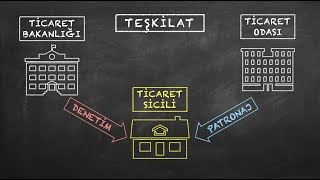 TİCARET SİCİLİ [Ticari İşletme Hukuku - Uzaktan Öğretim]