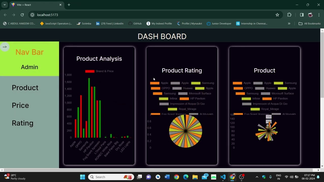 Task to create dashboard using react.js,chart.js and react-redux