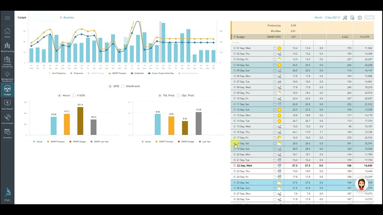Breakfast Labor cockpit 