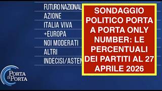 SONDAGGIO POLITICO PORTA A PORTA ONLY NUMBER: LE PERCENTUALI DEI PARTITI AL 27 APRILE 2026