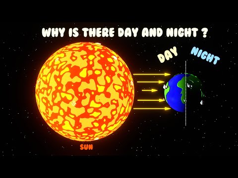 Day and Night for kids | Daytime and Nighttime | Day & Night Explanation | Why is there Day & Night?